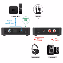 Techly Convertitore Audio da Digitale ad Analogico / da Analogico a Digitale SPDIF Toslink Stereo 3,5" - Vista aggiuntiva 4