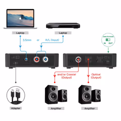Techly Convertitore Audio da Digitale ad Analogico / da Analogico a Digitale SPDIF Toslink Stereo 3,5" - Vista aggiuntiva 5