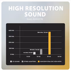 Axagon ADA-HCPD cavo audio 0,1 m USB-C, 3.5 mm USB-C Nero - Vista aggiuntiva 7