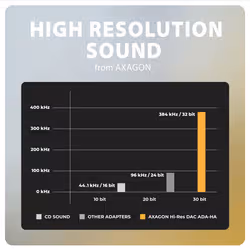 Axagon ADA-HA scheda audio 2.0 canali USB - Vista aggiuntiva 6