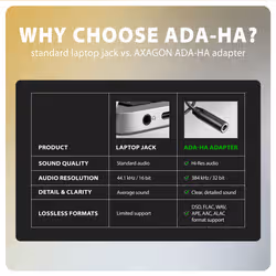 Axagon ADA-HA scheda audio 2.0 canali USB - Vista aggiuntiva 7