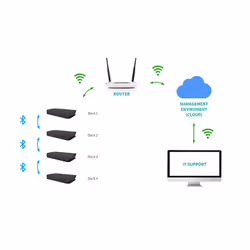 i-tec USB-C Smart Docking Station Triple Display + Power Delivery 65W - Vista aggiuntiva 5
