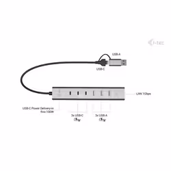 i-tec USB-C/USB-A Metal HUB 6 port (3x USB-C, 3x USB-A), LAN, Power Delivery 85W - Vista aggiuntiva 5