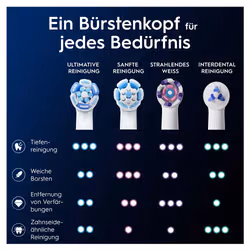 Oral-B iO Ultimative Reinigung 2er 2 pz Bianco - Vista aggiuntiva 8