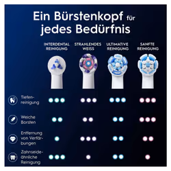Oral-B 373371 testina per spazzolino 2 pz Bianco - Vista aggiuntiva 7