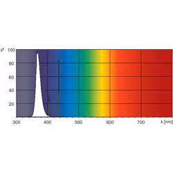Philips Actinic BL TL(-K)/TL-D(-K) lampada fluorescente 18 W G13 - Vista aggiuntiva 5