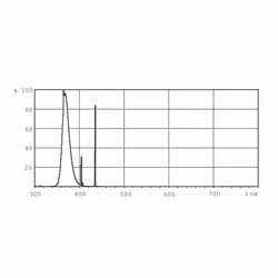 Philips Actinic BL TL(-K)/TL-D(-K) lampada fluorescente 15 W G13 Attinico - Vista aggiuntiva 4