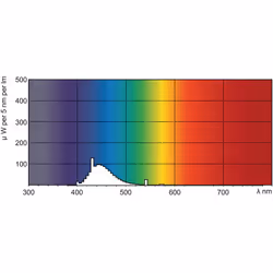 Philips TL-D Colored 18W lampada fluorescente G13 Blu