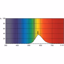 Philips TL-D Colored 36W lampada fluorescente G13 Giallo