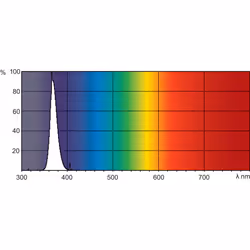 Philips TL-D lampada fluorescente 36 W G13 - Vista aggiuntiva 5