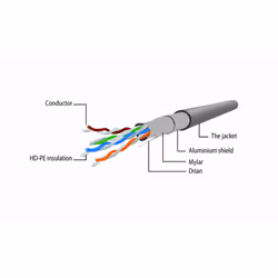 Gembird PP22-2M/G cavo di rete Verde Cat5e F/UTP (FTP)