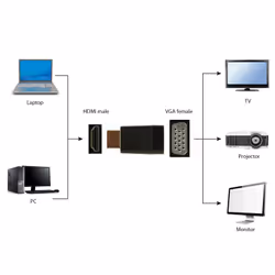 Gembird A-HDMI-VGA-001 adattatore per inversione del genere dei cavi Nero - Vista aggiuntiva 3