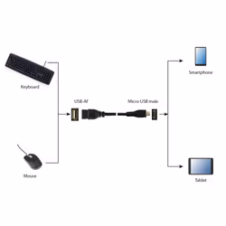 Gembird USB A - Micro-USB B, 0.15m cavo USB USB 2.0 0,15 m Nero - Vista aggiuntiva 3