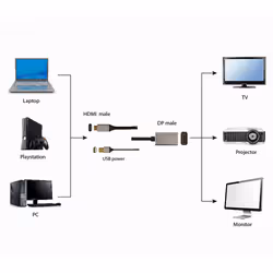 Gembird A-HDMIM-DPM-01 cavo e adattatore video 2 m HDMI tipo A (Standard) DisplayPort Nero - Vista aggiuntiva 4