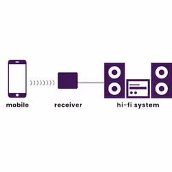 Marmitek BoomBoom 80 - Ricevitore Bluetooth - NFC - Vista aggiuntiva 2