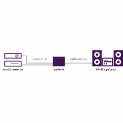 Marmitek Connect TS21 - Switch audio - 2 ingressi / 1 uscita - Toslink - Vista aggiuntiva 2