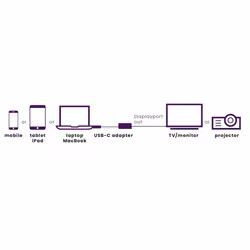 Marmitek Connect USB C a DisplayPort - Adattatore USB-C a DisplayPort - Vista aggiuntiva 2