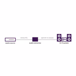 Marmitek Connect AD12 - Convertitore audio - Analogico ad digitale - Vista aggiuntiva 2