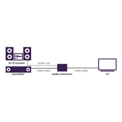 Marmitek Connect AE34 - Estrattore audio HDMI