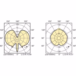 Philips MASTERColour CDM-T Elite 35W/942 G12 1CT Lampada ad alogenuri metallici 39 W 4200 K 3850 lm