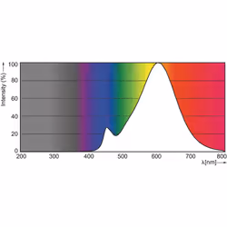 Philips CorePro LEDBulb lampada LED Bianco caldo 2700 K 5,5 W E27