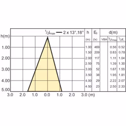 Philips CorePro LEDspot lampada LED Bianco caldo 2700 K 3,1 W GU10