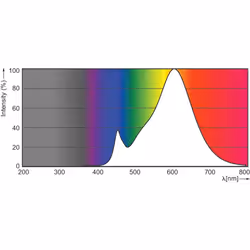 Philips CorePro LEDspot lampada LED Bianco caldo 2700 K 4,6 W GU10 - Vista aggiuntiva 8