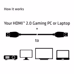 CLUB3D HDMI 2.0 Cable 3Meter UHD 4K/60Hz 18Gbps Certified Premium High Speed - Vista aggiuntiva 6