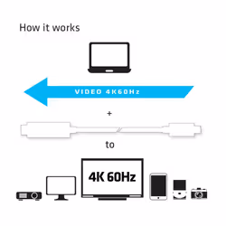 CLUB3D USB C to HDMI™ 2.0 UHD Cable Active 1.8 M./5.9 Ft. - Vista aggiuntiva 4