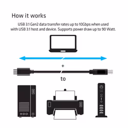 CLUB3D USB 3.1 Gen2 Type-C to Type-B Cable Male/Male, 1 M./ 3.3 Ft. - Vista aggiuntiva 4