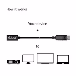 CLUB3D cac-1120 1 m Mini DisplayPort DisplayPort Nero - Vista aggiuntiva 4