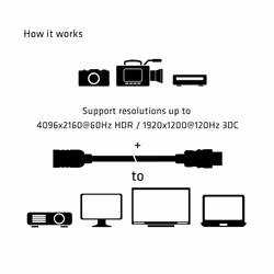 CLUB3D CAC-1325 cavo HDMI 5 m HDMI tipo A (Standard) Nero - Vista aggiuntiva 4