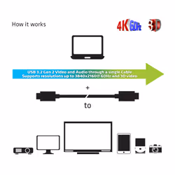 CLUB3D USB3.2 G2 TYPE-C ACT. OPT. A/V M/M 20M cavo USB USB 3.2 Gen 2 (3.1 Gen 2) USB C Nero - Vista aggiuntiva 5