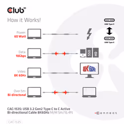 CLUB3D CAC-1535 cavo USB USB 3.2 Gen 2 (3.1 Gen 2) 5 m USB C Nero - Vista aggiuntiva 7