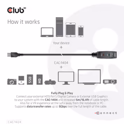 CLUB3D CAC-1404 cavo USB USB 3.2 Gen 1 (3.1 Gen 1) 5 m USB A Nero - Vista aggiuntiva 5