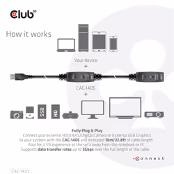 CLUB3D CAC-1405 cavo USB USB 3.2 Gen 2 (3.1 Gen 2) 10 m USB A Nero - Vista aggiuntiva 5