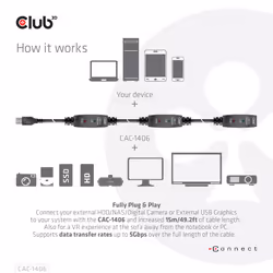 CLUB3D CAC-1406 cavo USB USB 3.2 Gen 1 (3.1 Gen 1) 15 m USB A Nero - Vista aggiuntiva 6
