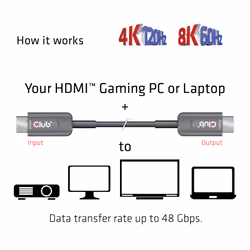 CLUB3D CAC-1377 cavo HDMI 15 m HDMI tipo A (Standard) Nero - Vista aggiuntiva 4