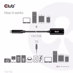 CLUB3D CAC-1536 cavo USB USB 3.2 Gen 2 (3.1 Gen 2) 5 m USB C USB A Nero - Vista aggiuntiva 6