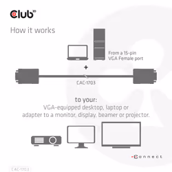 CLUB3D CAC-1703 cavo VGA - Vista aggiuntiva 5