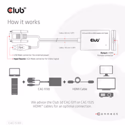 CLUB3D CAC-1720 cavo e adattatore video 0,6 m HDMI tipo A (Standard) VGA (D-Sub) + USB Nero - Vista aggiuntiva 4