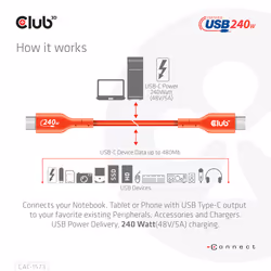CLUB3D CAC-1573 cavo USB USB4 Gen 2x2 2 m USB C Rosso - Vista aggiuntiva 8