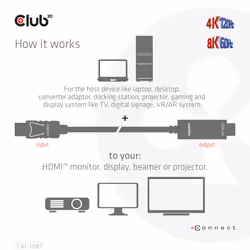 CLUB3D CAC-1087 cavo e adattatore video 3 m DisplayPort HDMI Nero - Vista aggiuntiva 5