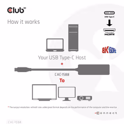 CLUB3D CAC-1588 cavo e adattatore video 0,17 m USB tipo-C HDMI Nero - Vista aggiuntiva 7