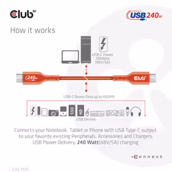 CLUB3D CAC-1511 cavo USB USB 2.0 1 m USB C Arancione - Vista aggiuntiva 8