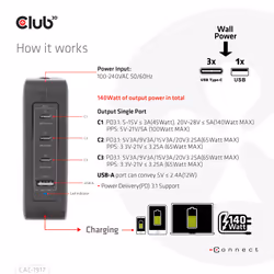 CLUB3D CAC-1917 alimentatore per computer 140 W - Vista aggiuntiva 4