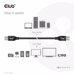 CLUB3D CAC-1409 cavo USB USB 3.2 Gen 2 (3.1 Gen 2) 0,5 m USB A Nero - Vista aggiuntiva 5