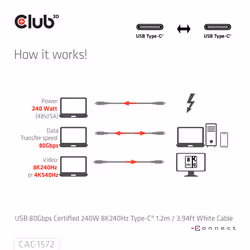CLUB3D CAC-1572 cavo USB - Vista aggiuntiva 4
