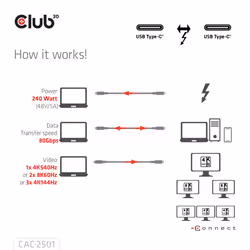 CLUB3D CAC-2501 Cavo Thunderbolt 1 m 120 Gbit/s Nero - Vista aggiuntiva 5