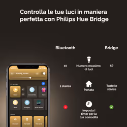 Philips Hue White 2 Lampadine Smart E27 60 W - Vista aggiuntiva 8